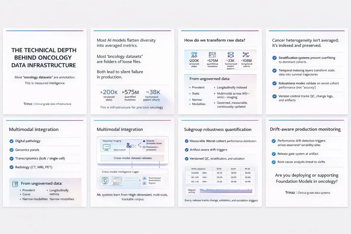 Platform intelligence visualization